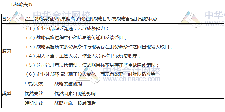 注会《公司战略》高频考点：战略控制