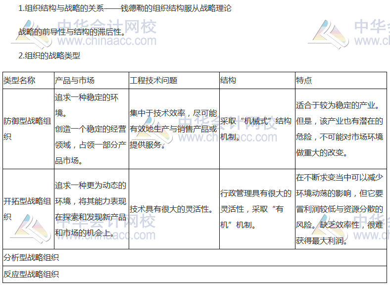 注会《公司战略》高频考点：企业战略与组织结构