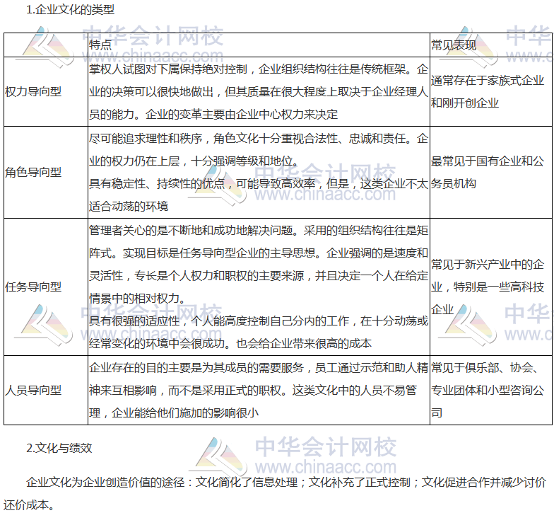 《公司战略》高频考点：公司战略与企业文化