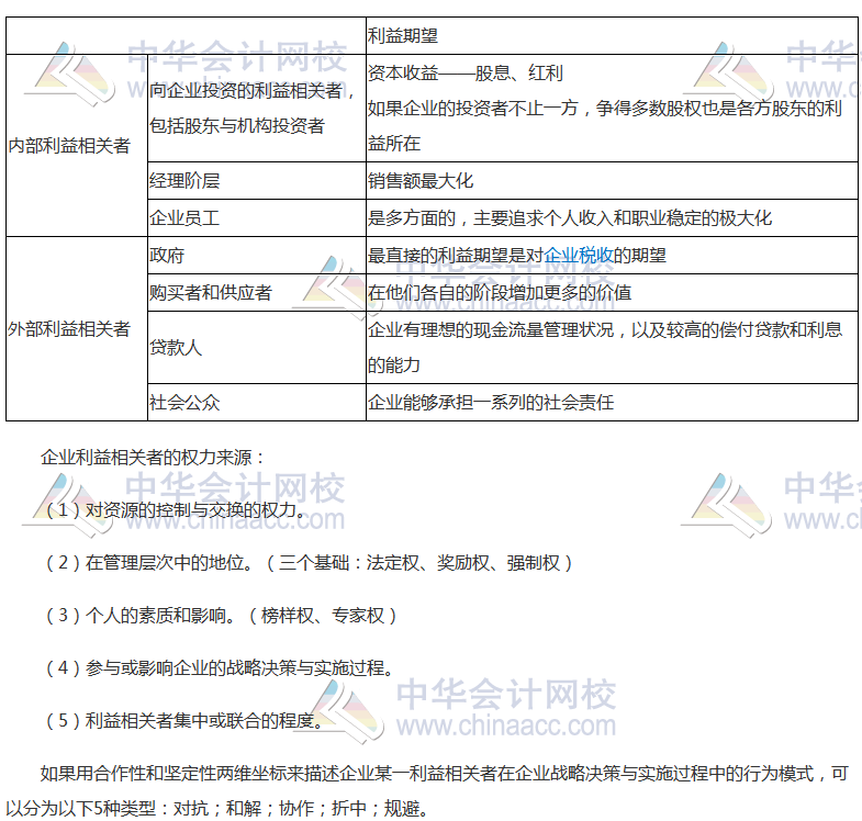 高频考点：战略管理中的权力与利益相关者