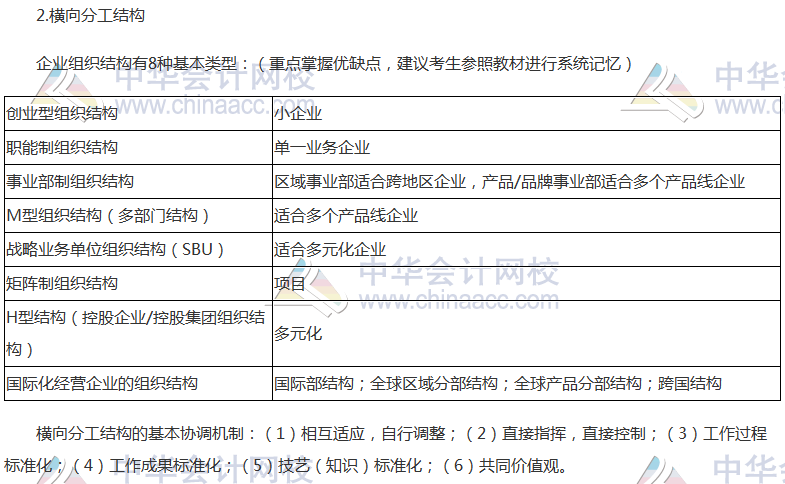 注会《公司战略》高频考点：纵横向分工结构