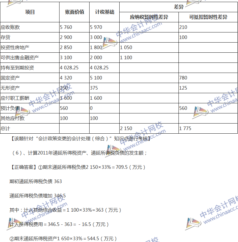 2017年中级会计职称《中级会计实务》全真模拟试题第四套（5）