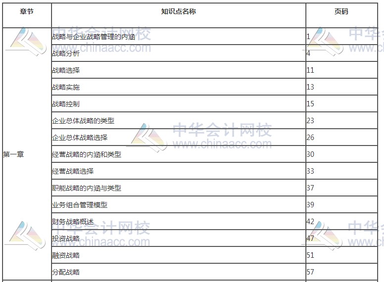 2017年高级会计师考试知识点——教材页码对照表