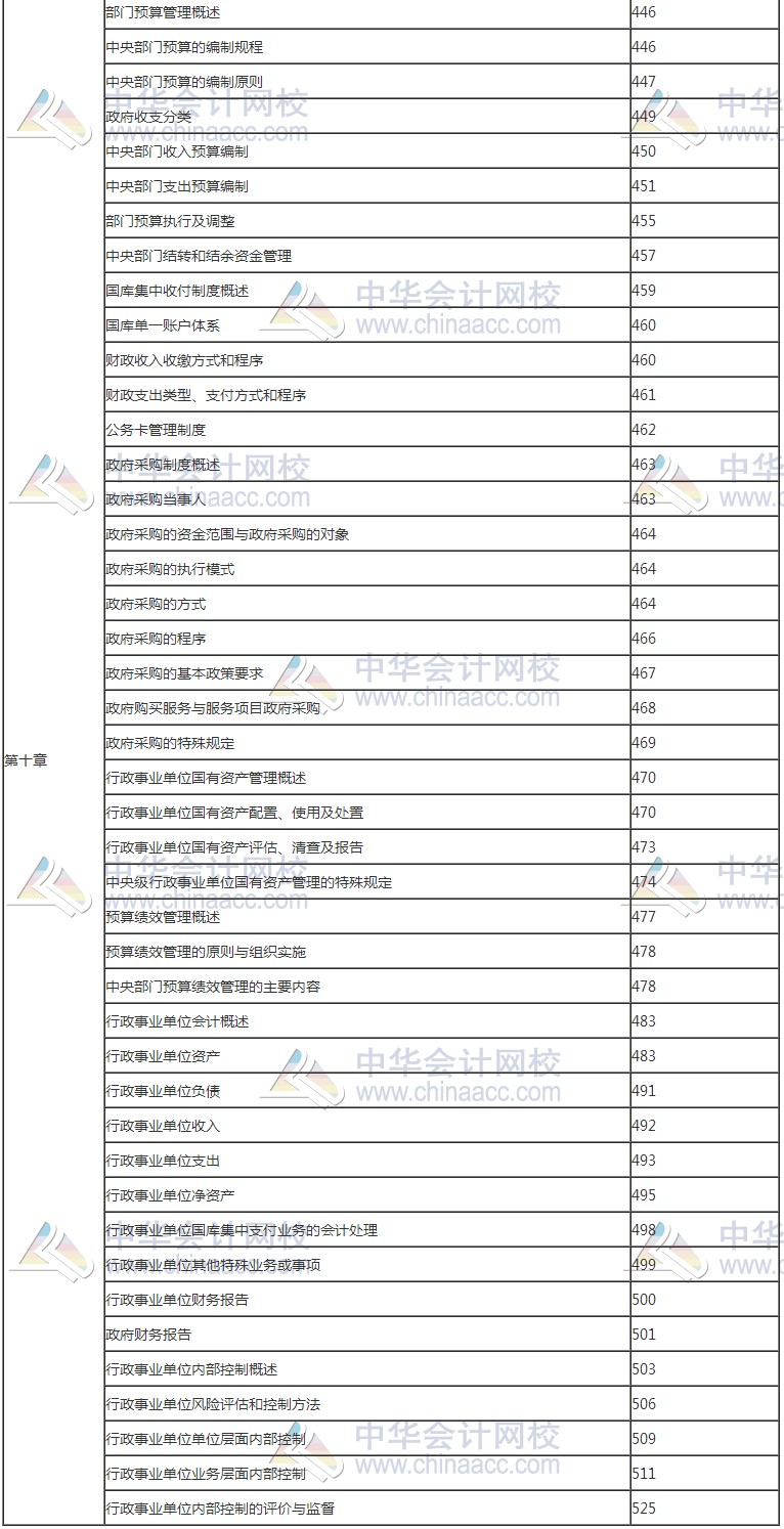 2017年高级会计师考试知识点教材页码对照表