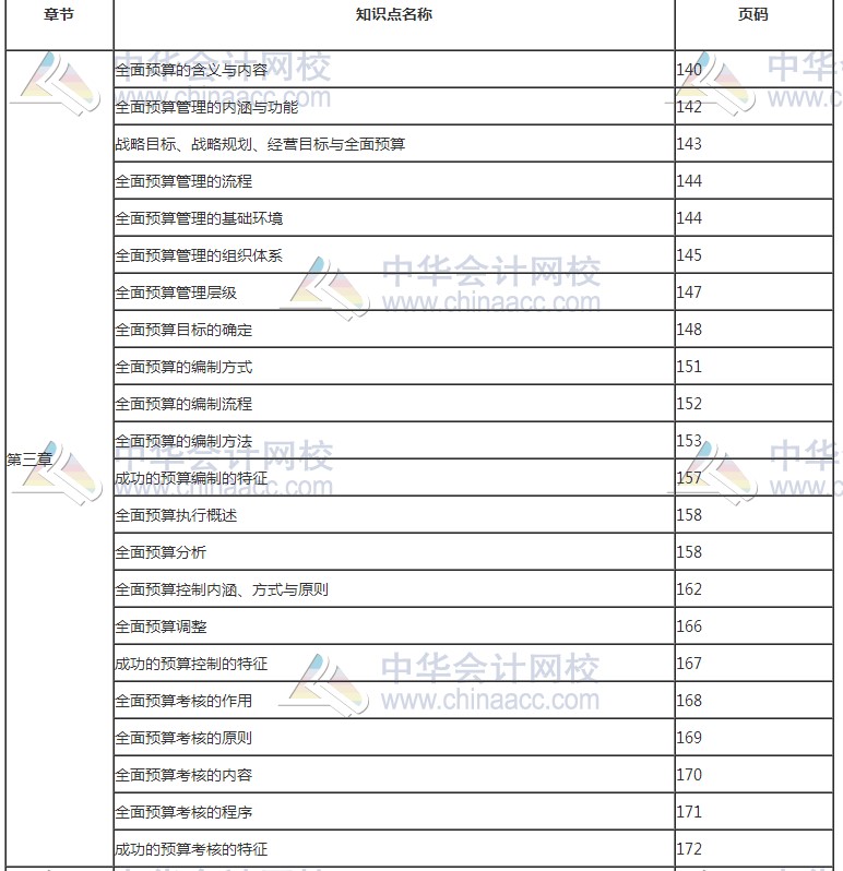 2017年高级会计师考试知识点教材页码对照表