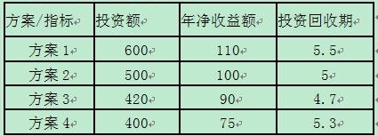 投资回收期法