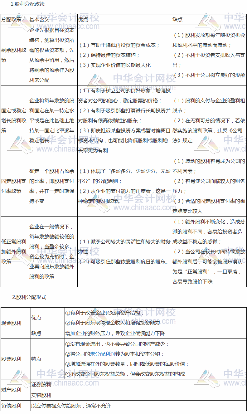 2017税务师《财务与会计》高频考点：股利分配政策