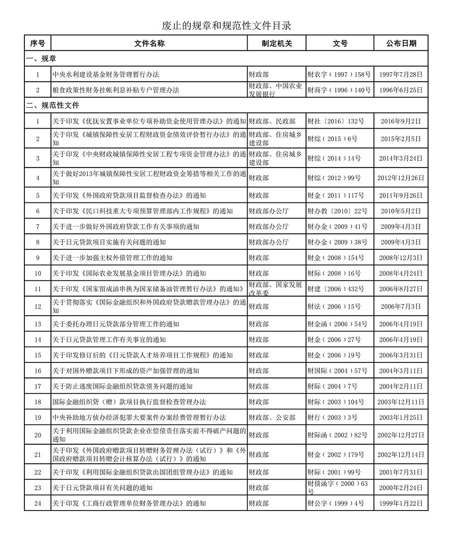 关于废止部分规章和规范性文件的决定