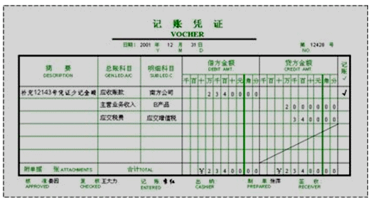 初级《初级会计实务》零基础第五章知识点：记账凭证的种类