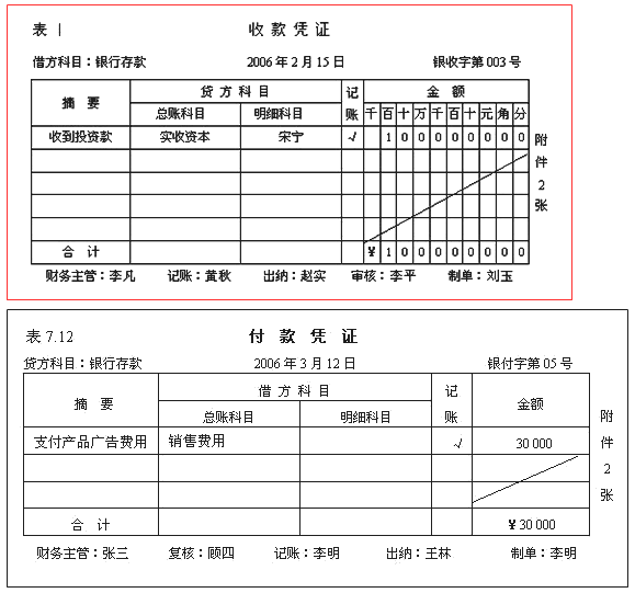 初级《初级会计实务》零基础第五章知识点：记账凭证的种类