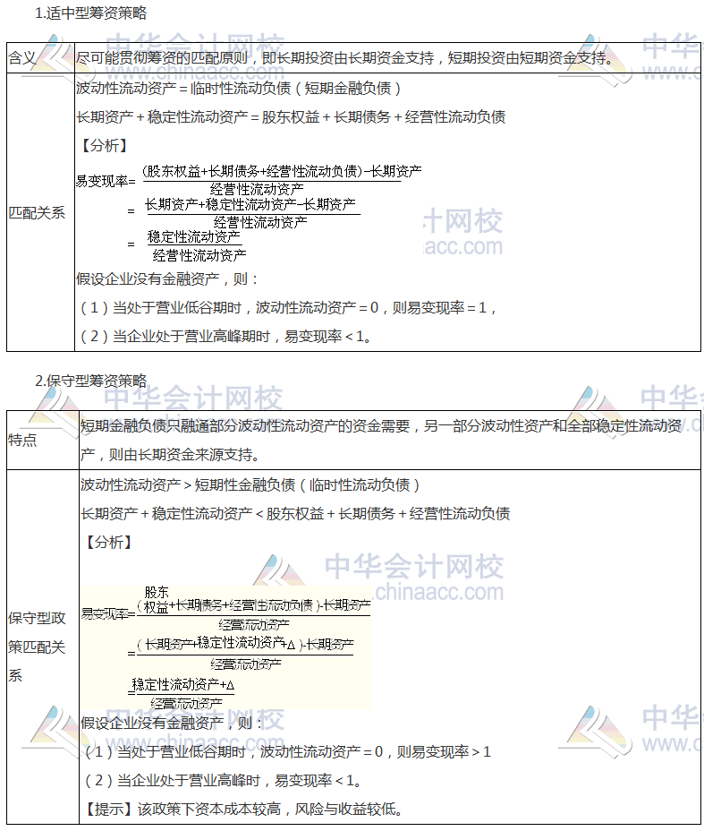 《财管》高频考点：营运资本筹资策略