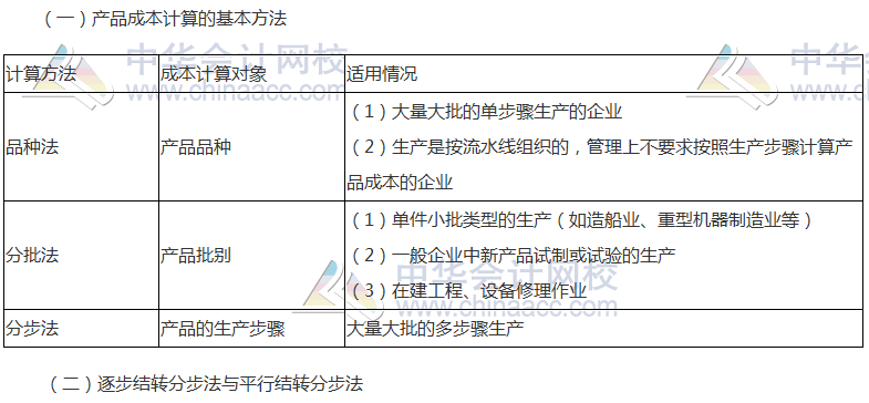 《财管》高频考点：产品成本计算的方法