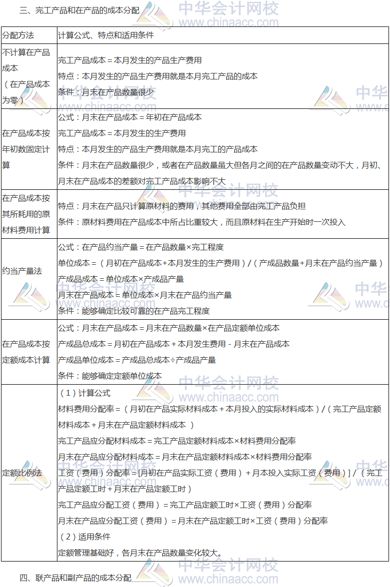 《财管》高频考点：产品成本的归集和分配