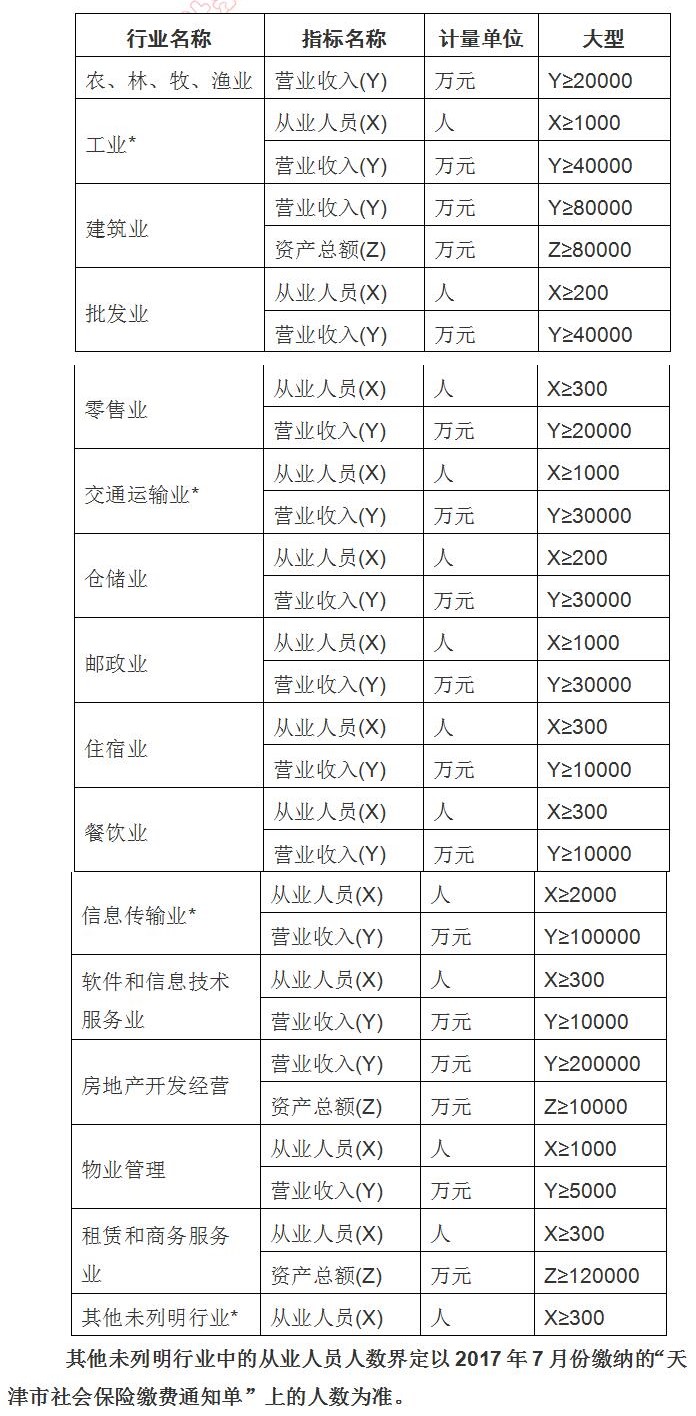 天津2017年正高级会计师资格评审政策