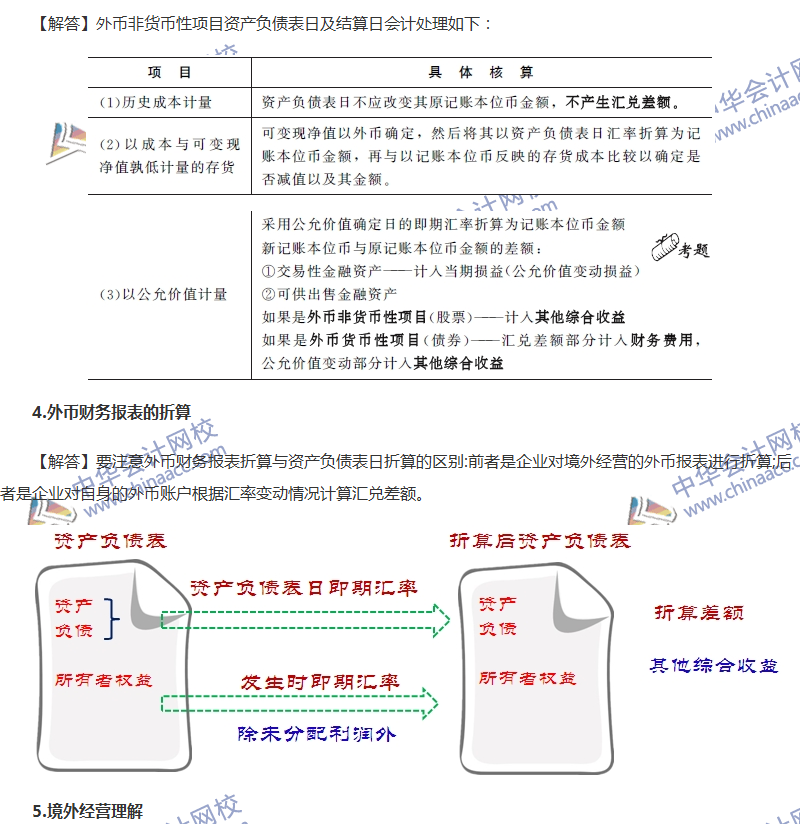 非货币性资产