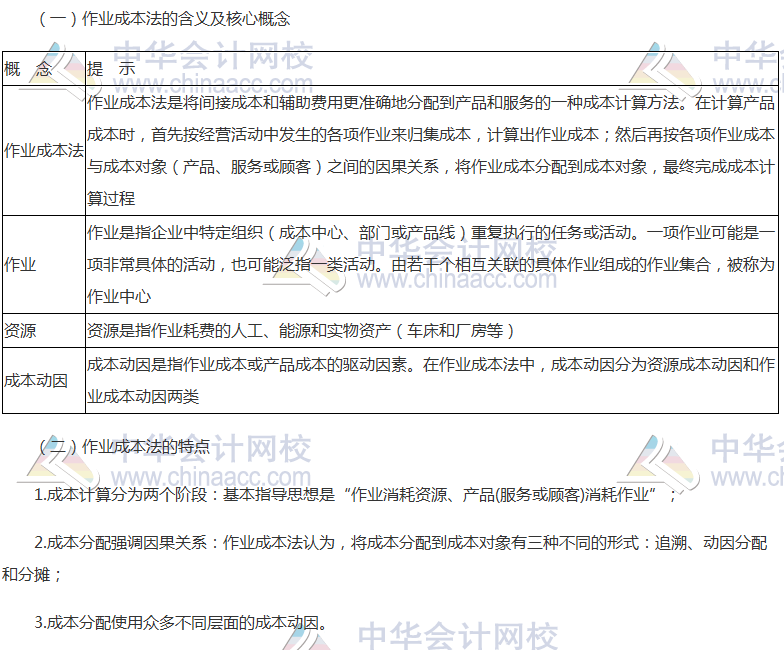 《财管》高频考点：作业成本法的概念与特点