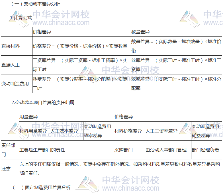 《财管》高频考点：标准成本的差异分析