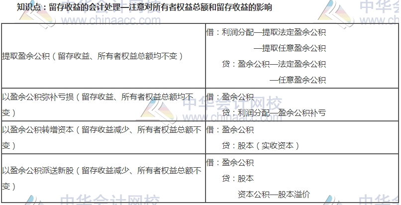 初级审计师考试《审计专业相关知识》高频考点