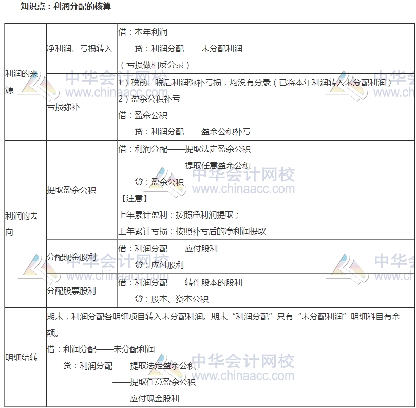 2017中级审计《审计专业相关知识》高频考点