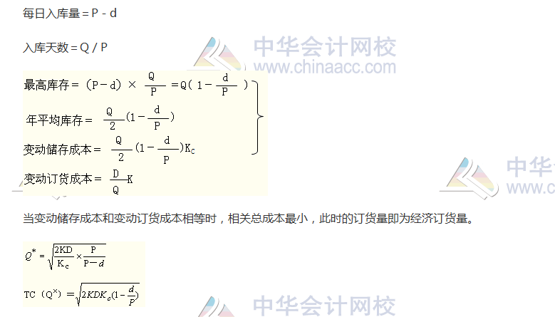 注会《财管》高频考点：订货决策