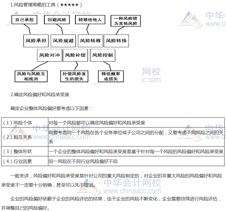 《公司战略》高频考点：风险管理体系