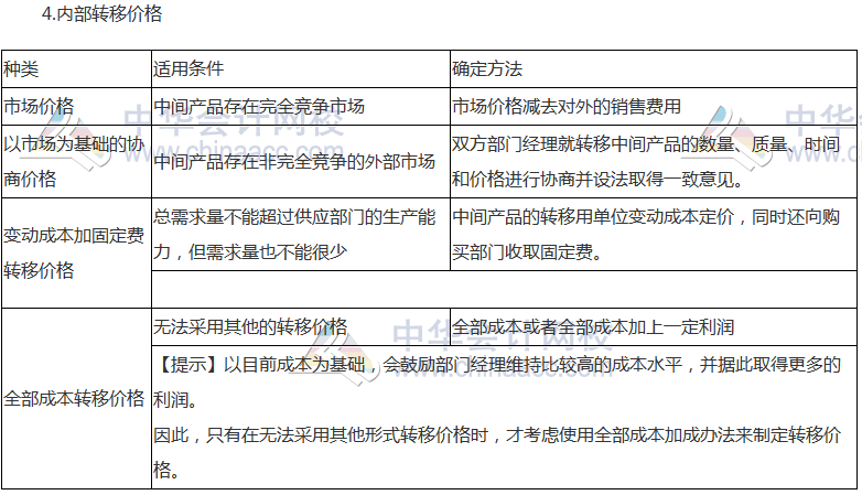 《财管》高频考点：利润中心