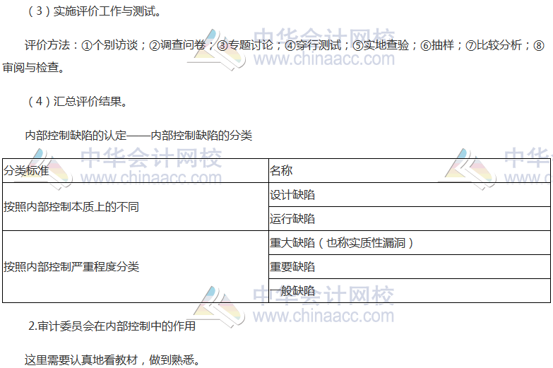 《公司战略》高频考点：内部控制评价