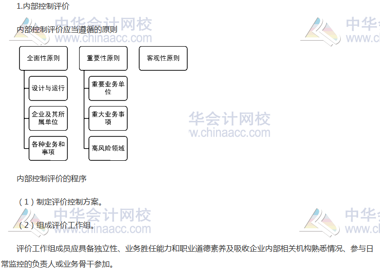 《公司战略》高频考点：内部控制评价