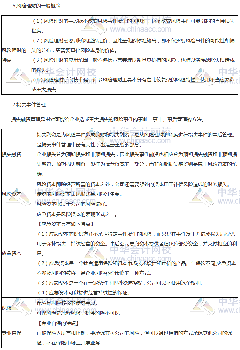 《公司战略》高频考点：风险管理体系