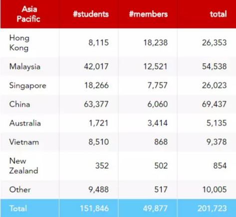 ACCA是什么？为什么要学习ACCA？——就业前景分析