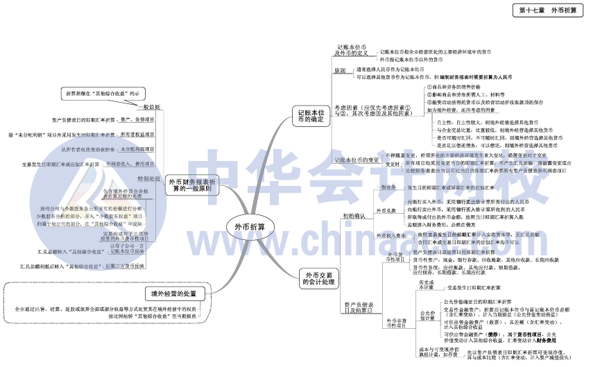 2017年中级会计职称《中级会计实务》思维导图第17章