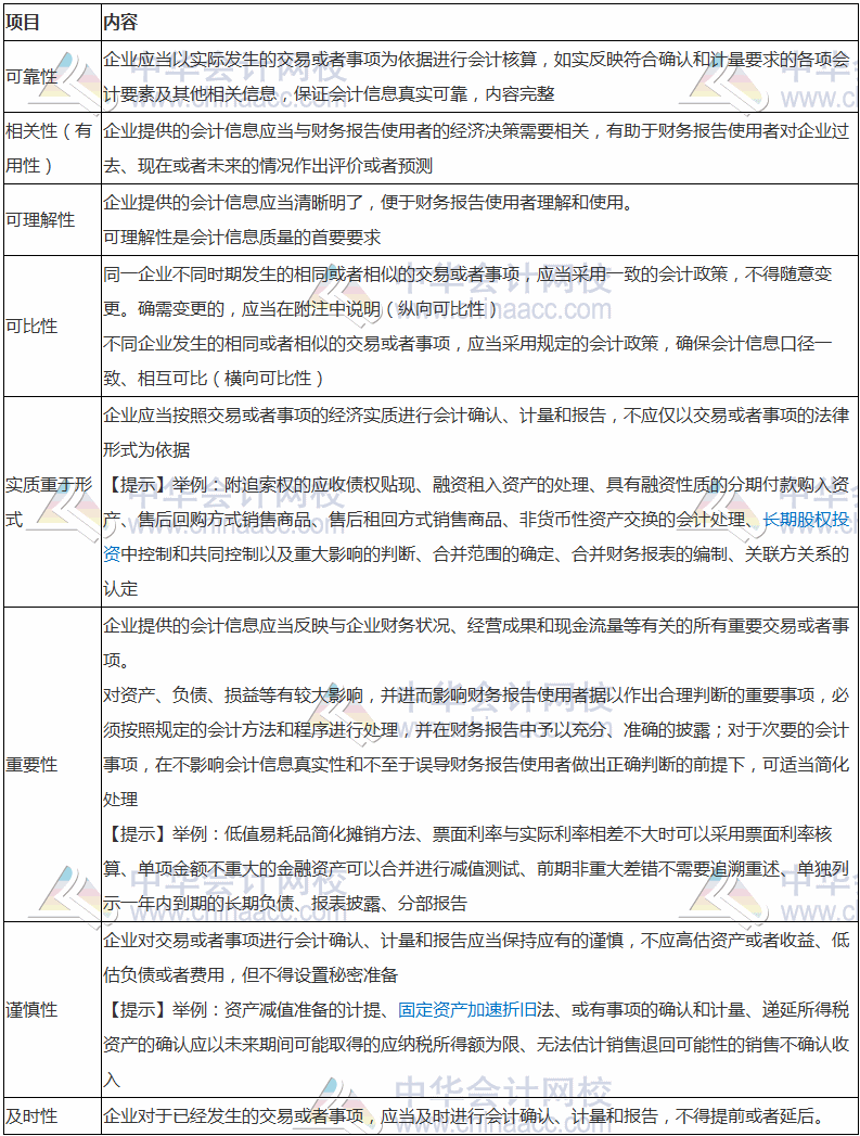 2017税务师考试《财务与会计》高频考点：会计信息质量要求