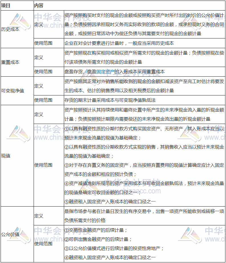 2017税务师考试《财务与会计》高频考点：会计计量属性