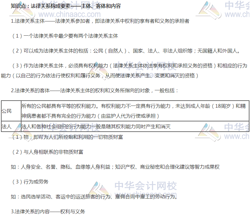 初级审计师考试《审计专业相关知识》高频考点