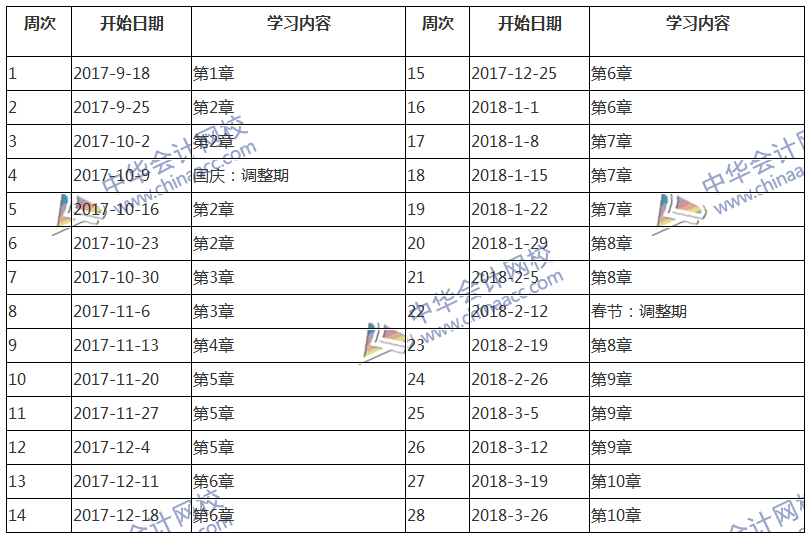 2018中级会计职称考试《财务管理》预习阶段学习计划表 