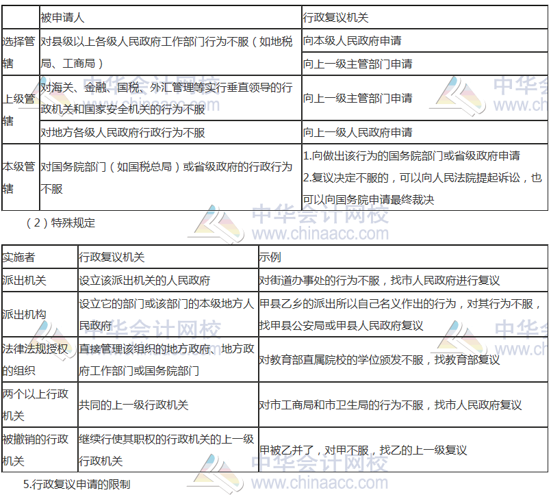 初级审计师考试《审计专业相关知识》高频考点