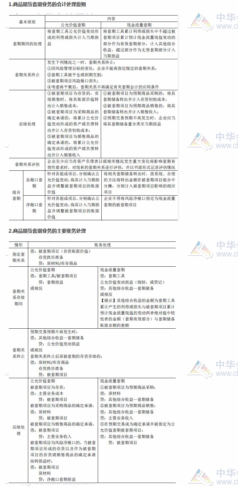 2017《财务与会计》高频考点：商品期货套期业务的核算 