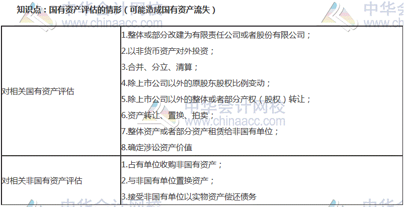 初级审计师考试《审计专业相关知识》高频考点