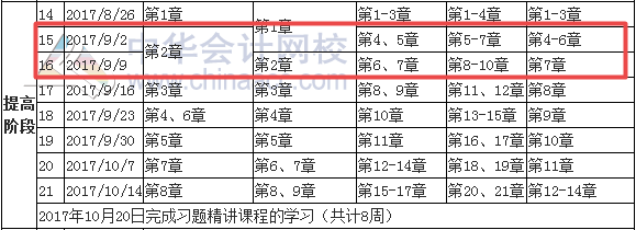 2017年税务师考前60天学习进度表