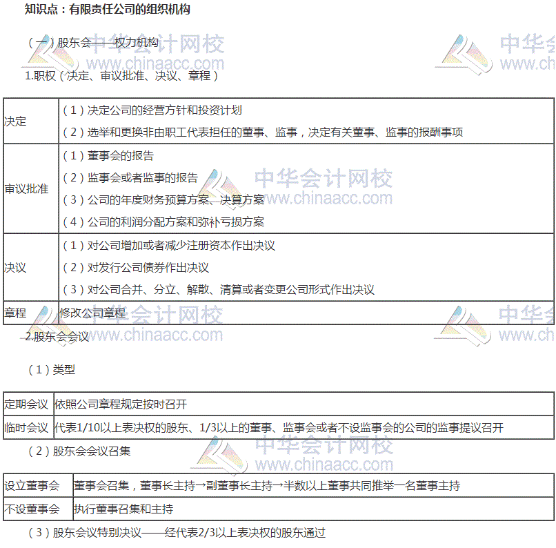 中级审计师考试《审计专业相关知识》高频考点