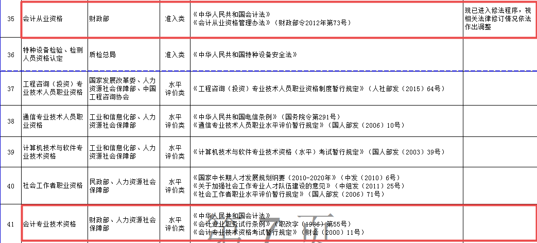 会计从业考试取消 初级会计职称考试成入门证书