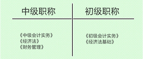 会从取消 2018年的你该考初级还是考中级？