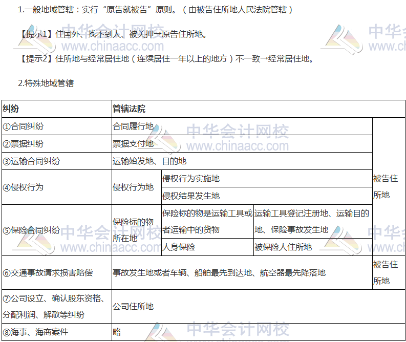 2017税务师《涉税服务相关法律》高频考点：民事诉讼地域管辖