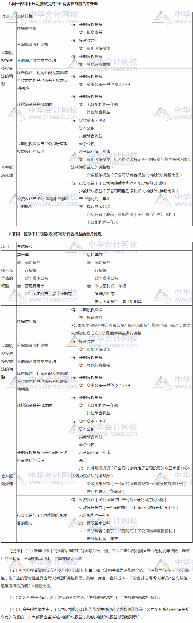 2017税务师《财务与会计》高频考点：长期股权投资