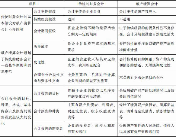 知识点：企业破产清算的编制基础