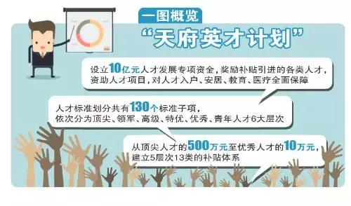 重磅！10亿人才资金等你拿！四川成都这个计划让财会人坐不住……