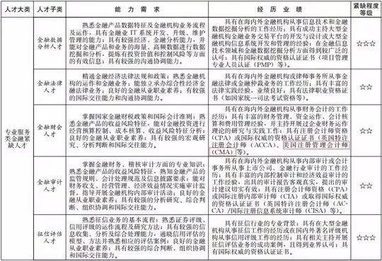 好消息！这个地区的ACCA持证者有福了，80万元人才补贴等你拿~