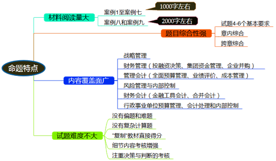 吃透高级会计师考试命题特点 站在更高的起点