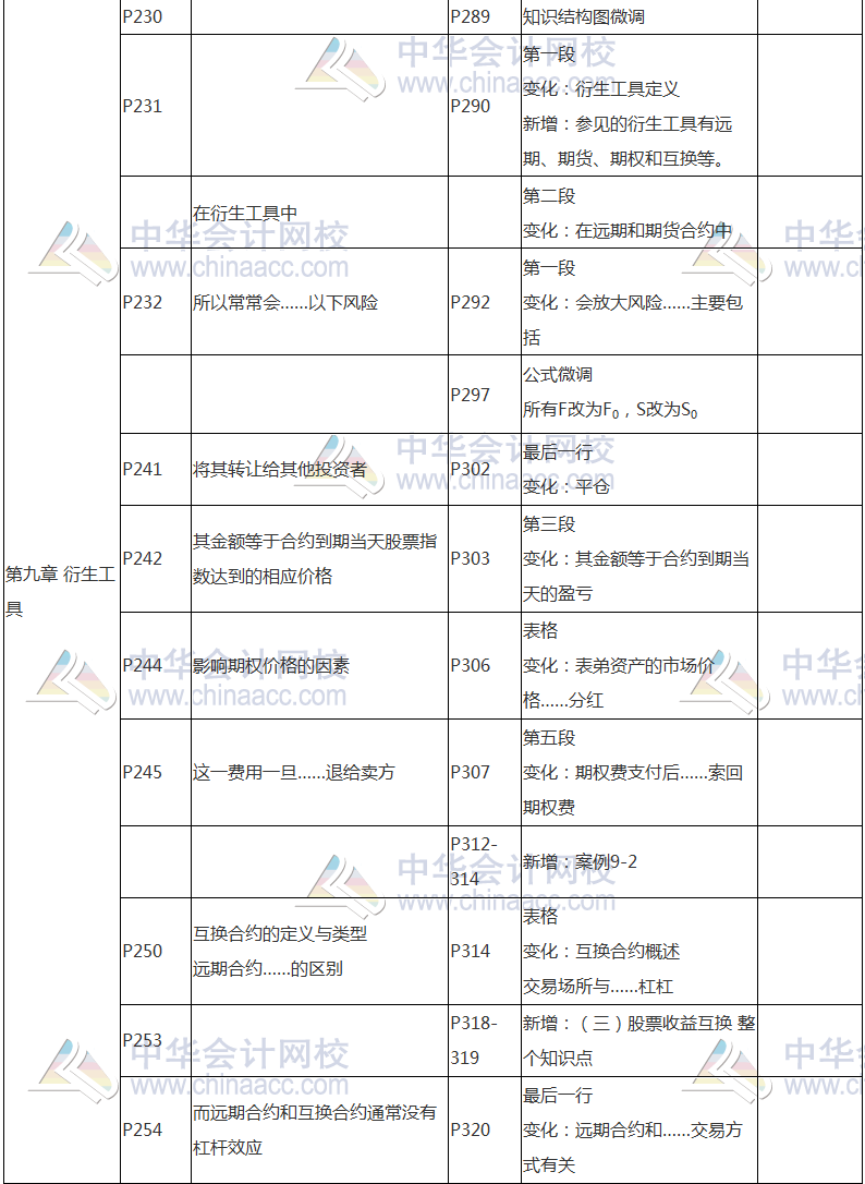 2017年基金从业资格考试《证券投资基金》教材变动对比