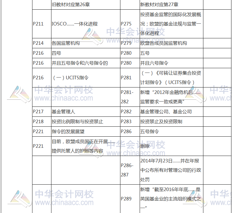 2017年基金从业资格考试《证券投资基金》教材变动对比